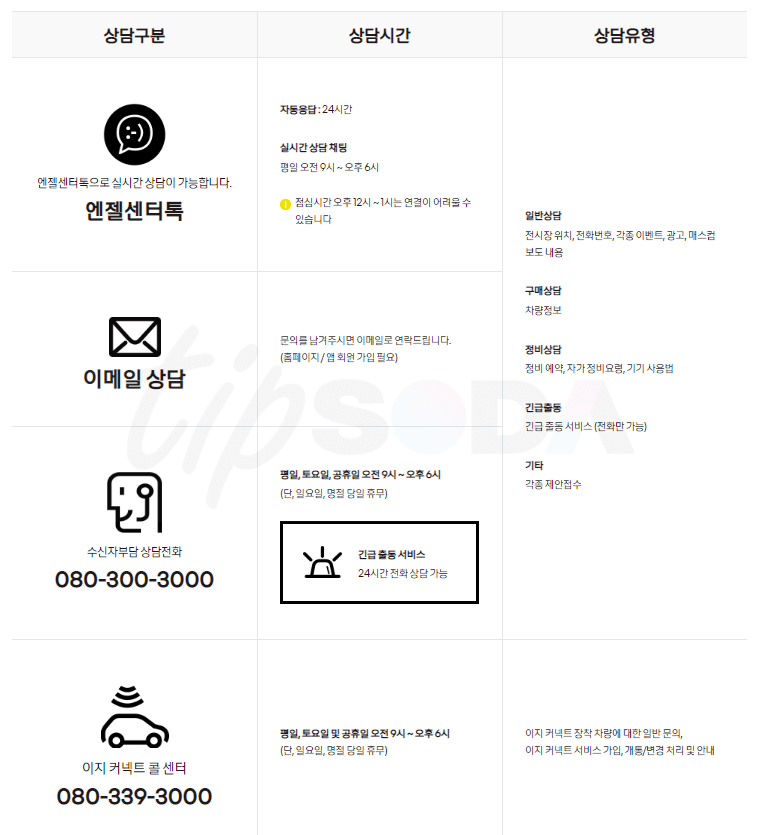 르노자동차 고객센터