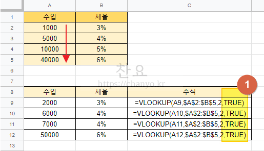 구글 스프레드시트 함수 (3) VLOOKUP 2