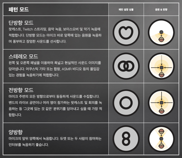 블루 예티 수음패턴