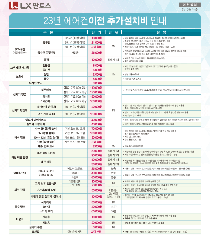 LG에어컨 이전설치 추가비용