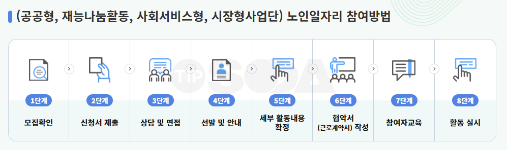 노인일자리 참여방법 