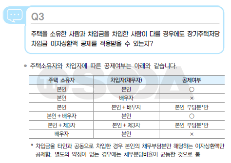 세대원도 소득공제가 가능한가