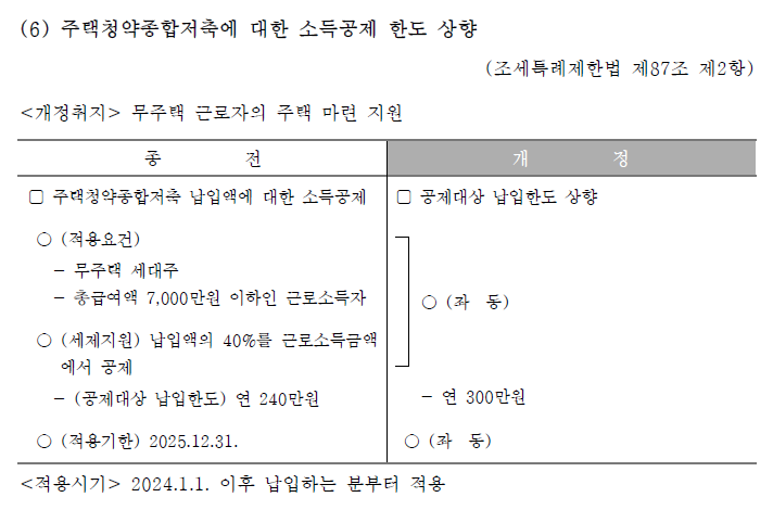 귀속 2024년 연말정산시 변경내용