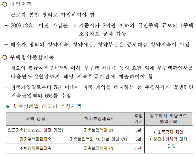 주택청약저축 소득공제 후 해지시 해지추징