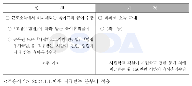 육아휴직수당 비과세 적용 대상 확대