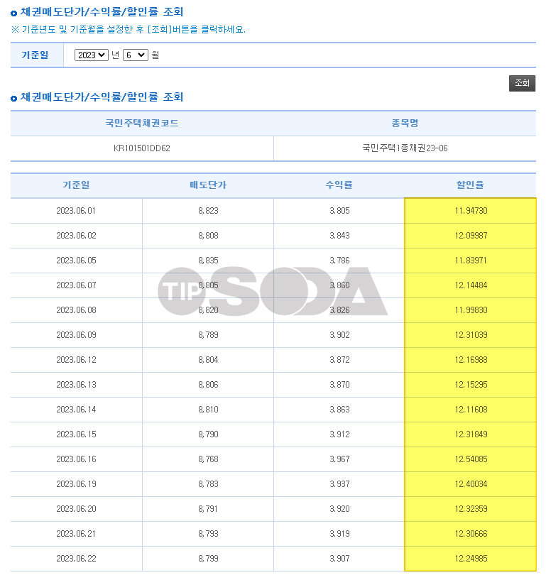 국민주택채권 할인율 조회